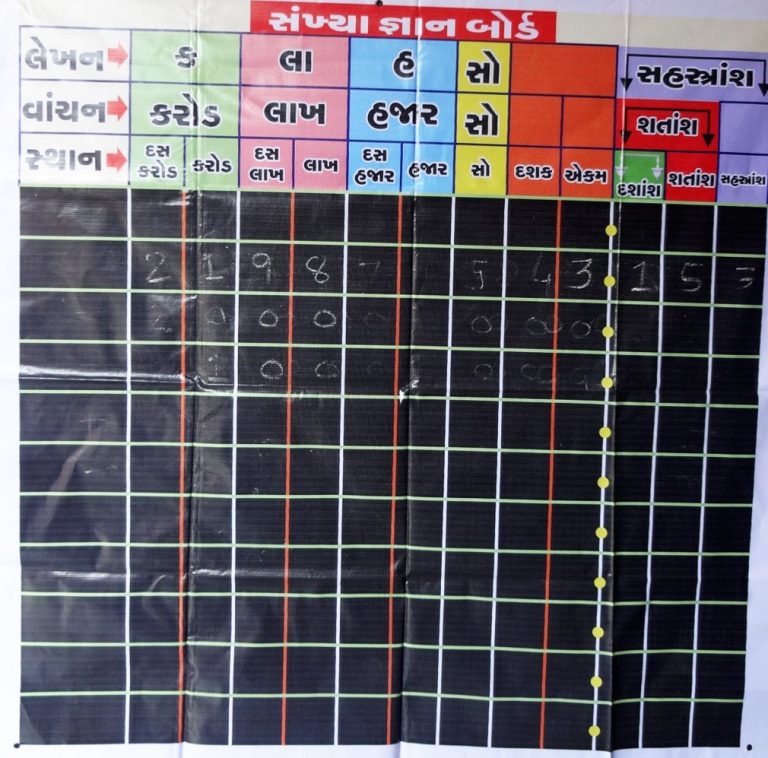 Better understanding of mathematics by preparing place value charts
